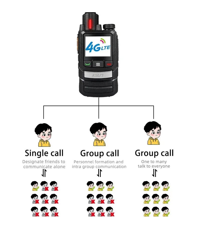 Andriod 8.1 Walkie Talkie For Newest Zello GLOBAL Radio Long Range 4G Network SIM Card Optional Mobile Radio POC KSUT ZL60
