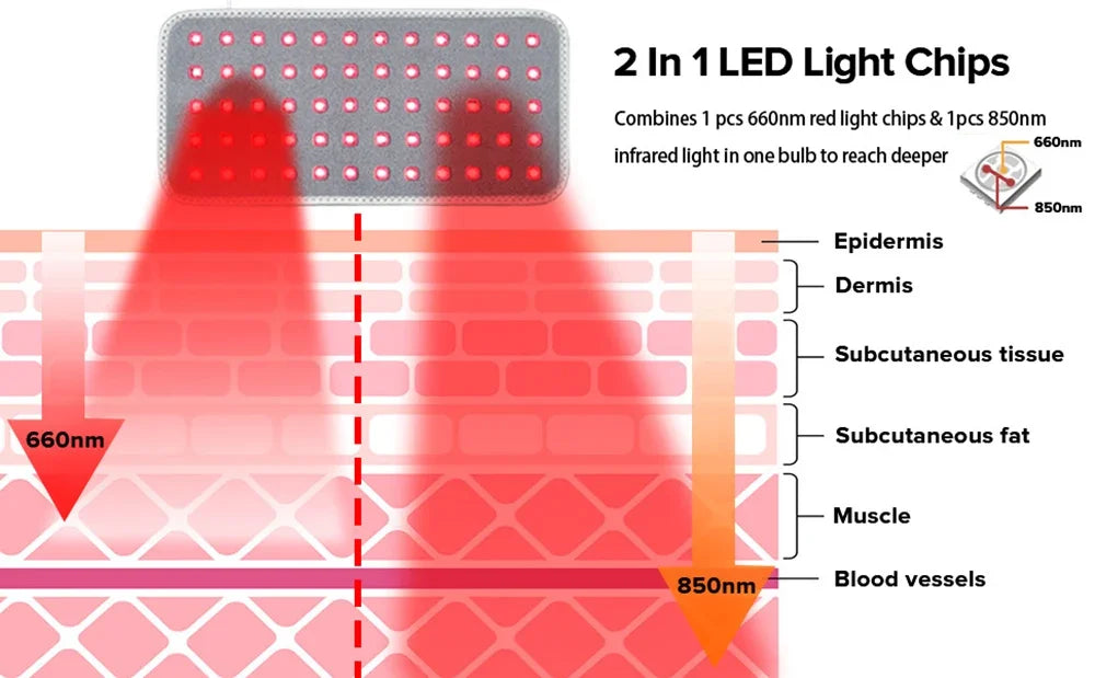 LED Red Light Therapy Belt for Pain Relief 660nm 850nm Red Infrared Light Pad for Waist Back Abdomen Knees Wrists Joints Muscle
