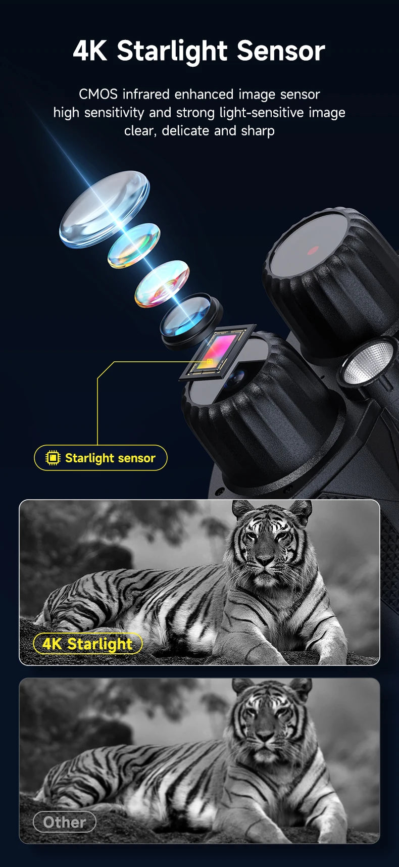 4K HD Night Vision Goggles Binoculars 10X Zoom Infrared 5000mAh Digital Telescope Camera 800M for Outdoor Hunting Camping Tools