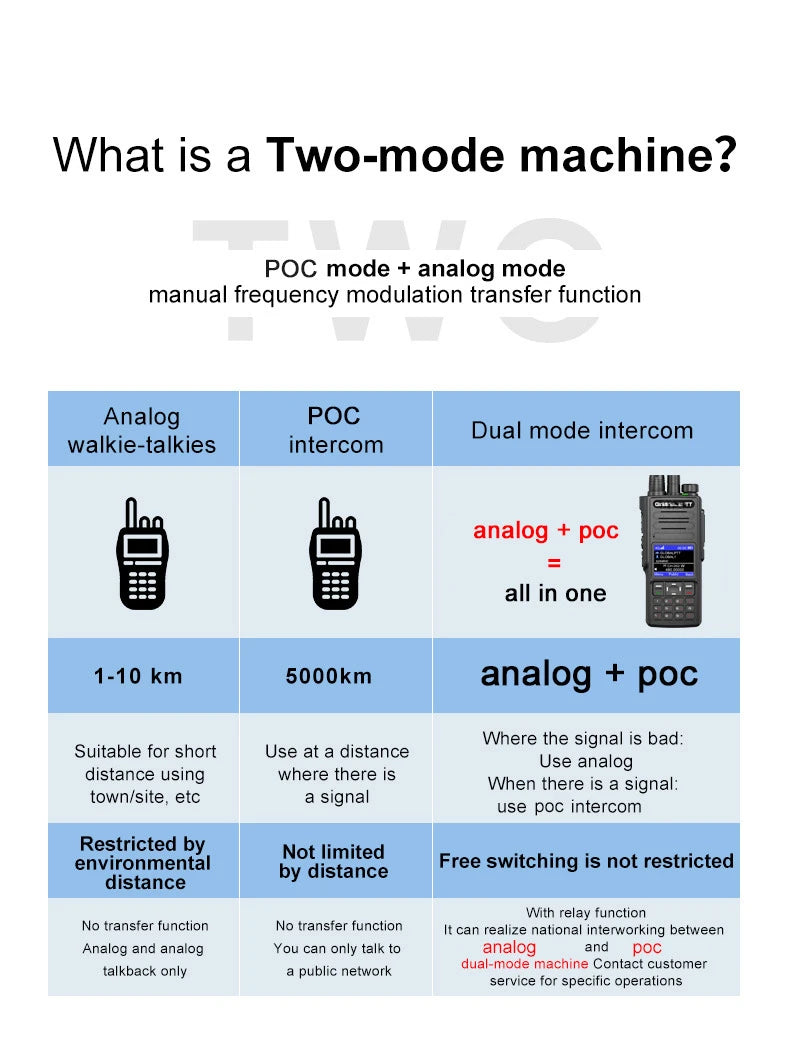 4G Digital Walkie Talkie, Dual Mode, Analog, High Power, 10W Cross-border, unlimited Distance