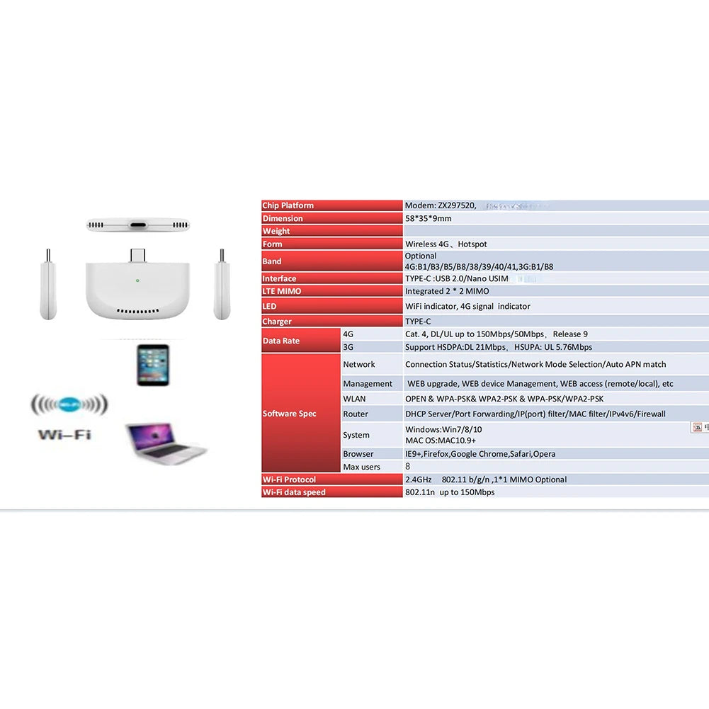 4G LTE Mini WiFi Router with USB Adapter Wireless Mobile Router Hotspot 4G LTE WiFi Modem Router for Home Office Travel Camping