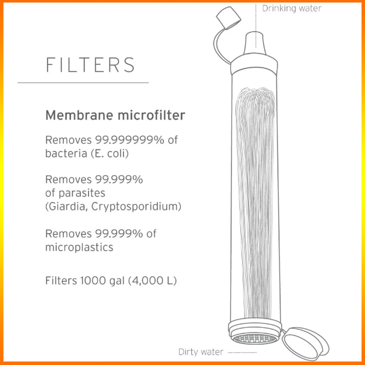 Personal Straw Water Filter Survival Filtration Portable Gear Water Filter for Drinking Hiking Camping Travel Hunting Fishing