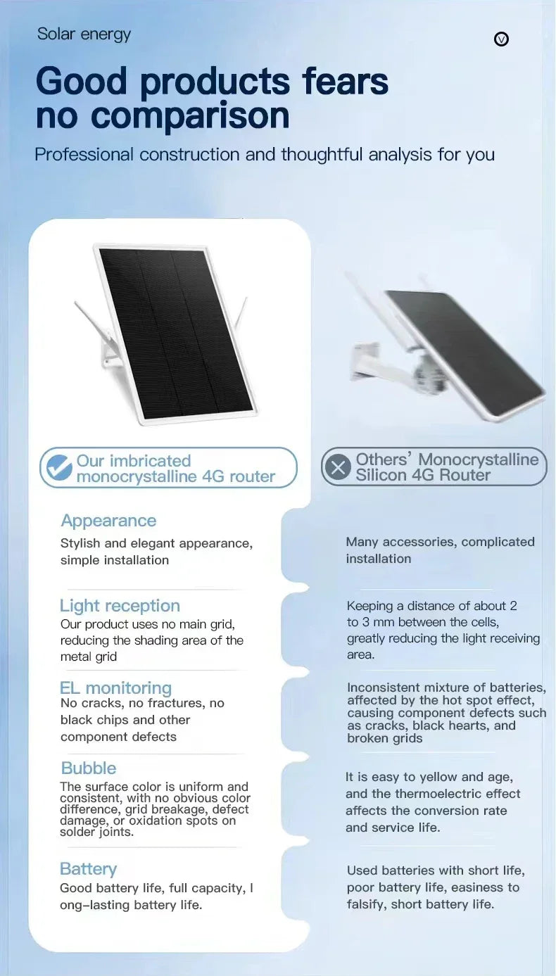 4G LTE Solar Router 2.4Ghz Wireless Internet Signal Booster Outdoor WiFi Hotspot Range Extender 26000mAh Battery IP66 Waterproof