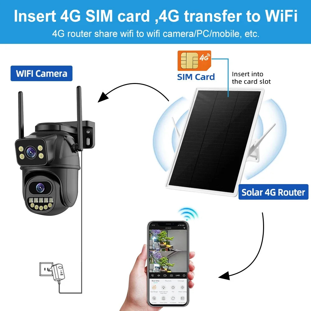4G LTE Solar Router 2.4Ghz Wireless Internet Signal Booster Outdoor WiFi Hotspot Range Extender 26000mAh Battery IP66 Waterproof