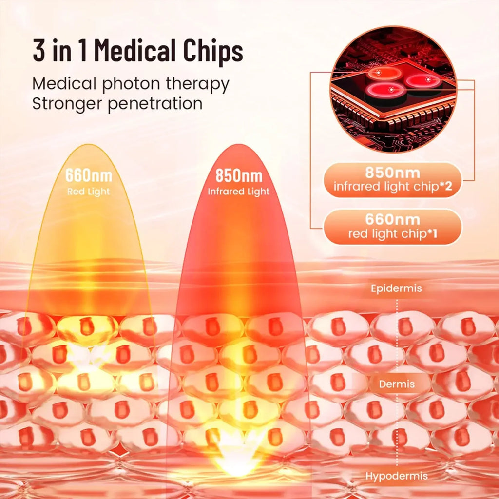 Portable Red Infrared Light Therapy Pad 660nm 850nm LED for Face Body Back Knee Hands Feet - Beauty Heat Relief Device