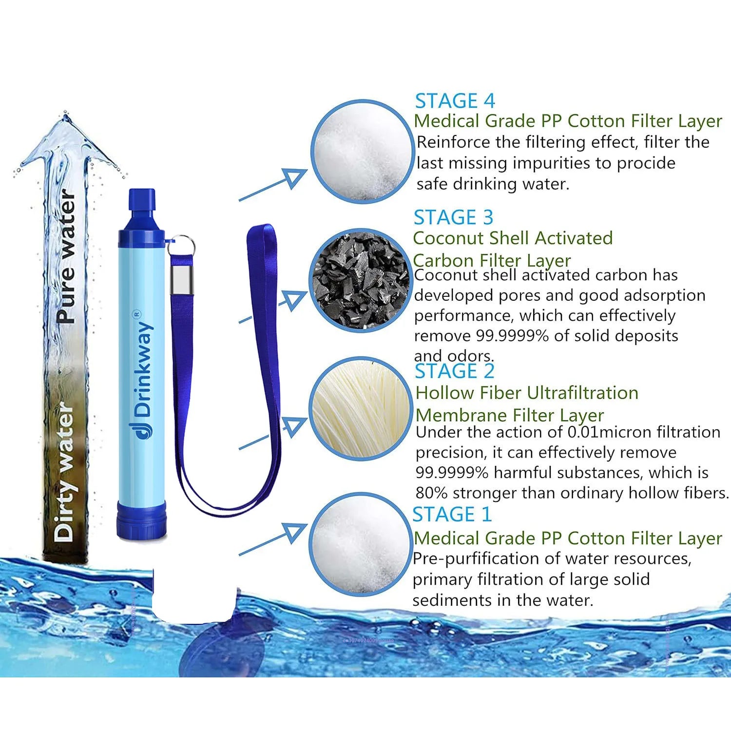 Outdoor Water Filter Straw Portable Emergency Survival Gear for Camping Hiking and Water Purification Personal Filtration Gear